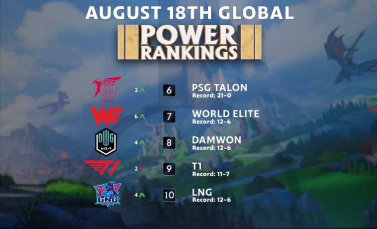 因被降级 因被降级