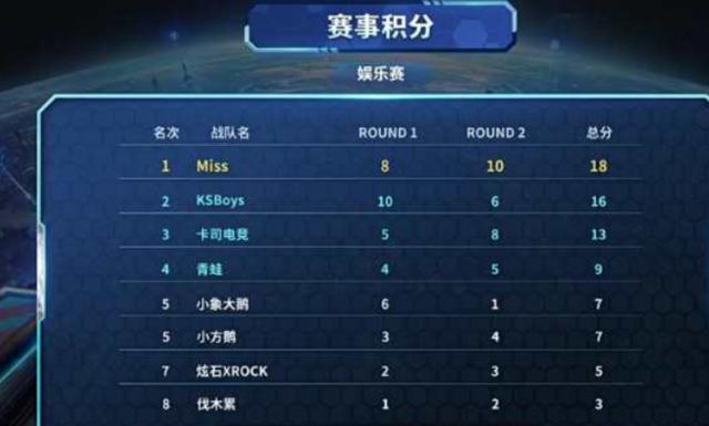公平性的关